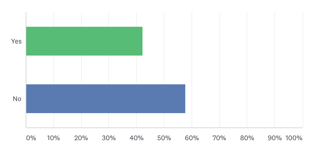 graph chart